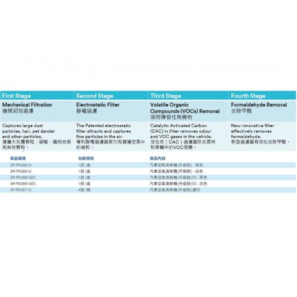 3M PN38916 汽車空氣清新機- 白色 3M PN38916 汽車空氣清新機- 白色