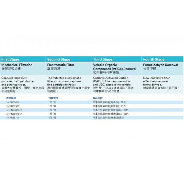 3M PN38916 汽車空氣清新機- 白色