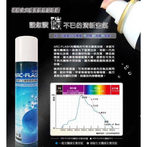 醫療級光觸媒 – 簡便噴罐裝 (強力奈米銀加入) AF-103Ag 醫療級光觸媒 – 簡便噴罐裝 (強力奈米銀加入) AF-103Ag