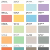 Ici sales dulux supreme