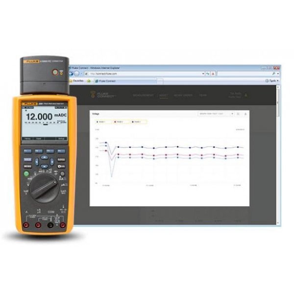 Fluke 289 TRMS工業用記錄萬用錶 Fluke 289 TRMS工業用記錄萬用錶