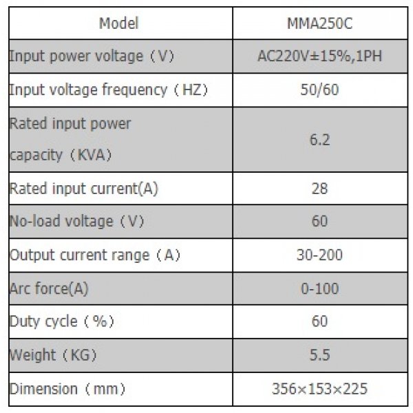 Mitech MMA250C 逆變直流手工電弧焊機 (30A-200A)