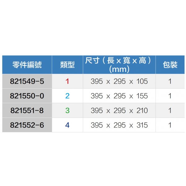 Makita 牧田 萬用連結箱 (821549-5，821550-0，821551-8，821552-6)