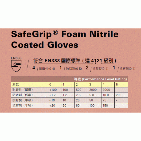 Medicom 丁腈塗層防滑手套 (搬運手套) Extra Large 加大 Medicom SafeGrip Foam Nitrile Coated Gloves