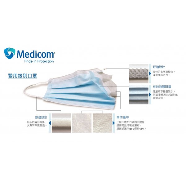 Medicom 醫生口罩 (3層) (獨立包裝) 3層口罩 醫療口罩 Medicom Safe+Mask® Premier